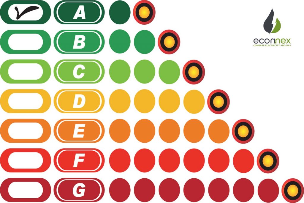 What’s in the Energy Rating System